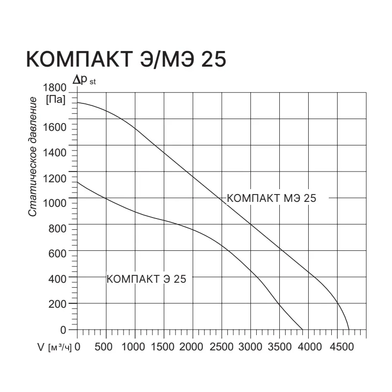 Приточная установка Kentatsu Компакт МЭ 25 2.30