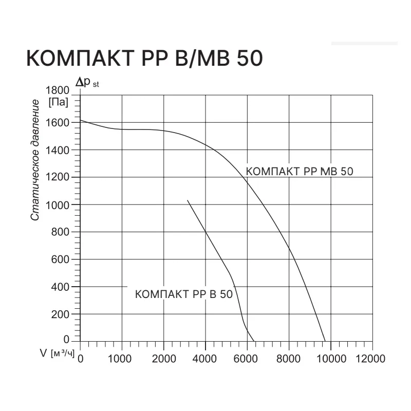 Приточно-вытяжная установка с рекуператором Kentatsu Компакт РР (П) МВ 50
