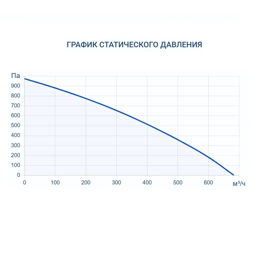 Приточная установка Turkov i-VENT-500 6E