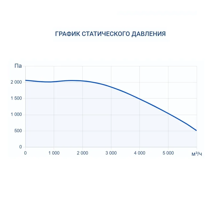 Приточная установка Turkov Capsule 5100 E 68-80 кВт