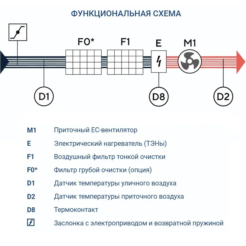 Приточная установка Turkov Capsule 4100 E 28-32 кВт