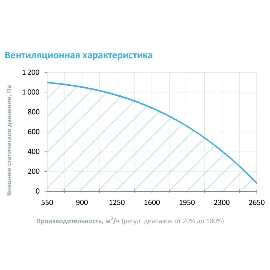 Приточная установка Breezart 2700-C Lux 45