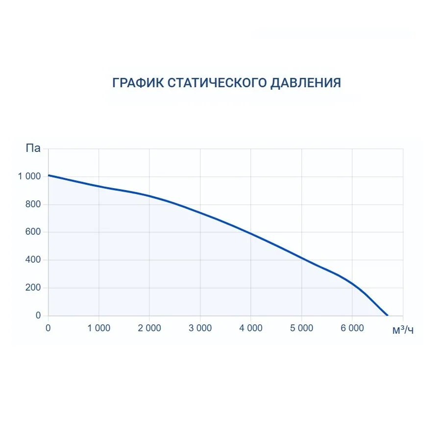 Осушитель воздуха Turkov OS - 5200