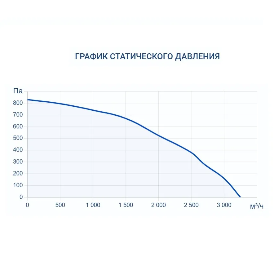 Осушитель воздуха Turkov OS - 2700