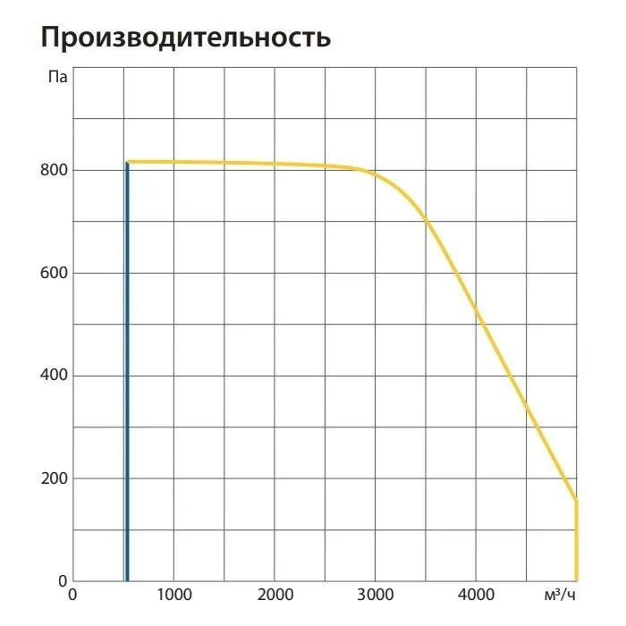 Вытяжная установка Komfovent ОТД-E-5000-F-M5/M5