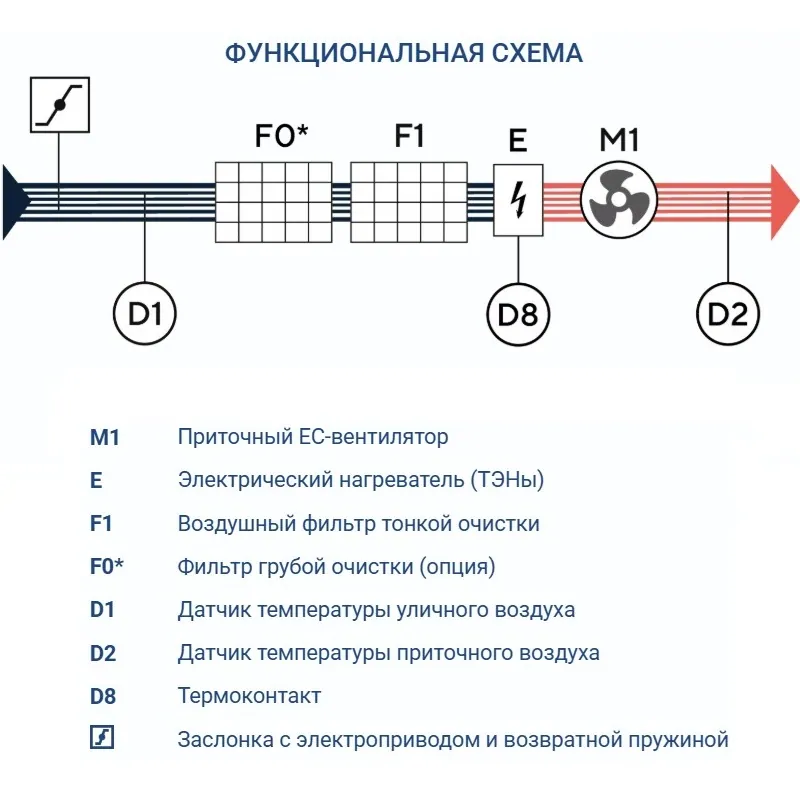 Приточная установка Turkov Capsule 5100 E 68-80 кВт