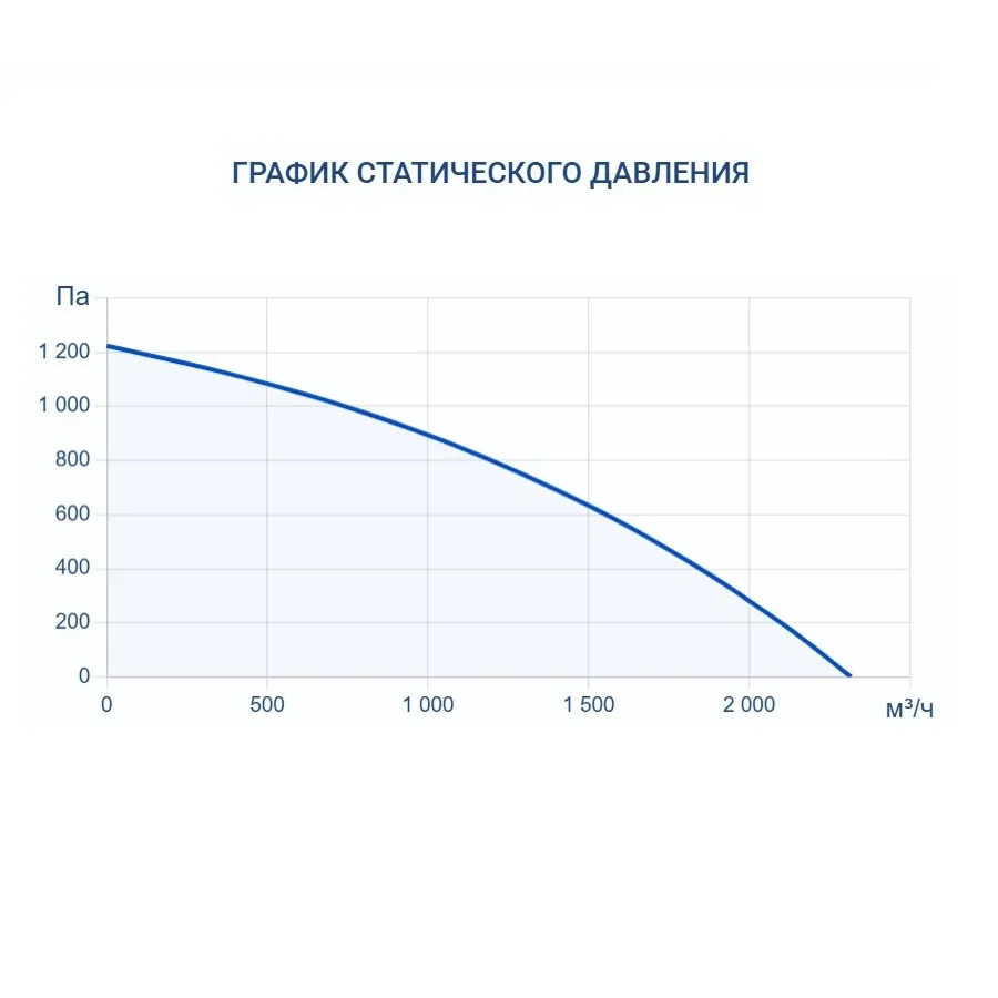 Приточная установка Turkov i-VENT-2000 W 3R