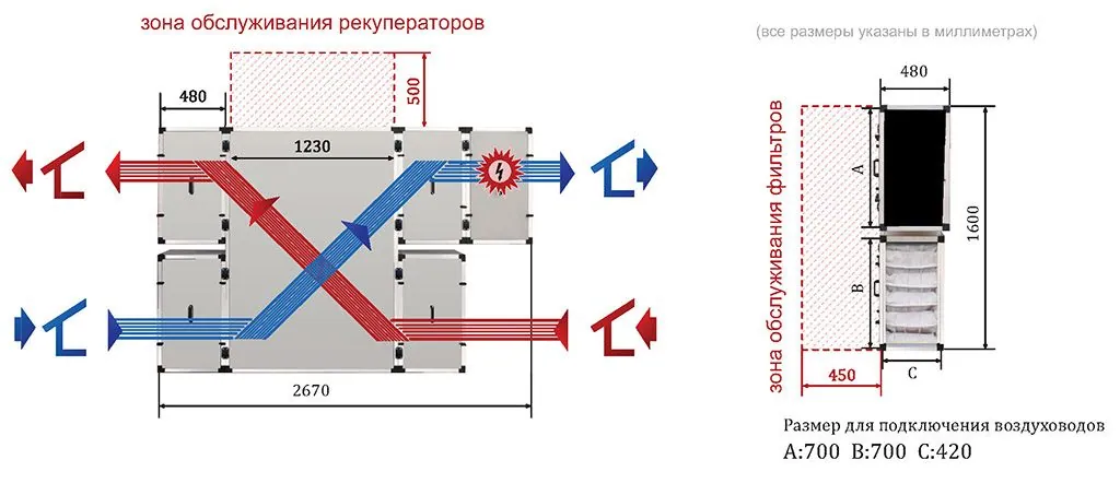 Приточно-вытяжная установка Turkov Zenit 3050 SE Средненапорный