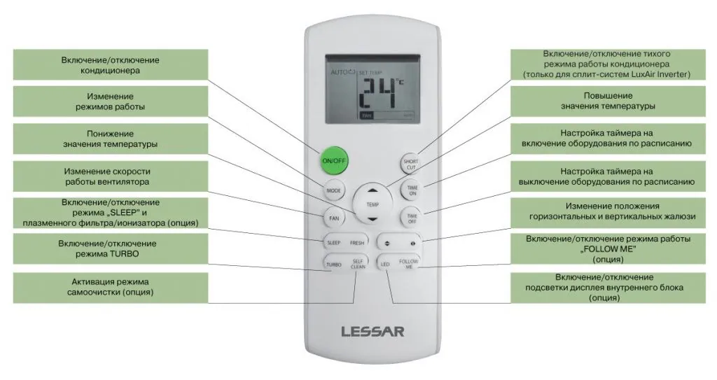 Настенный кондиционер Lessar LS-H36KPA2/LU-H36KPA2-43WM