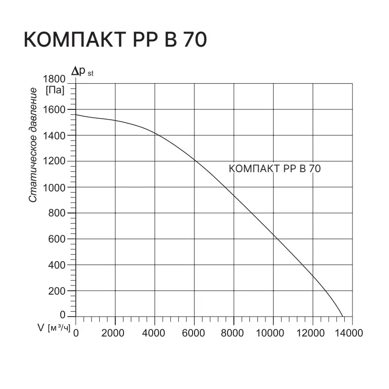 Приточно-вытяжная установка с рекуператором Kentatsu Компакт РР (Л) В 70