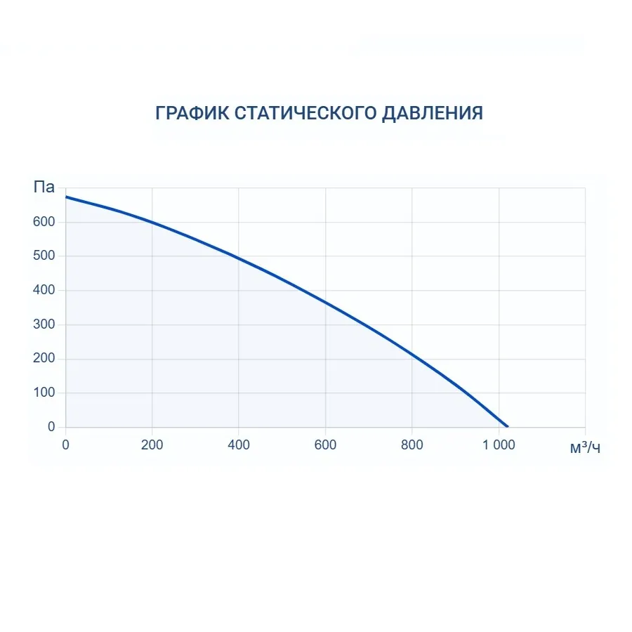 Приточная установка Turkov Capsule 620 E 6 кВт
