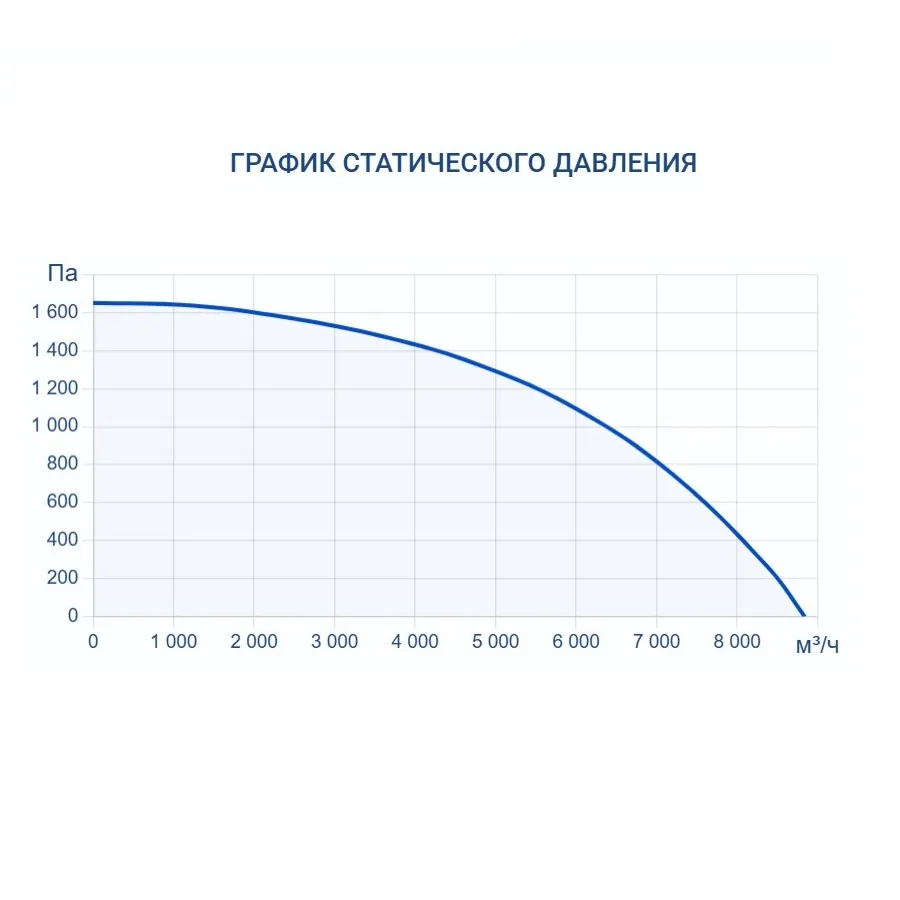 Приточная установка Turkov Capsule 7100 W 4R
