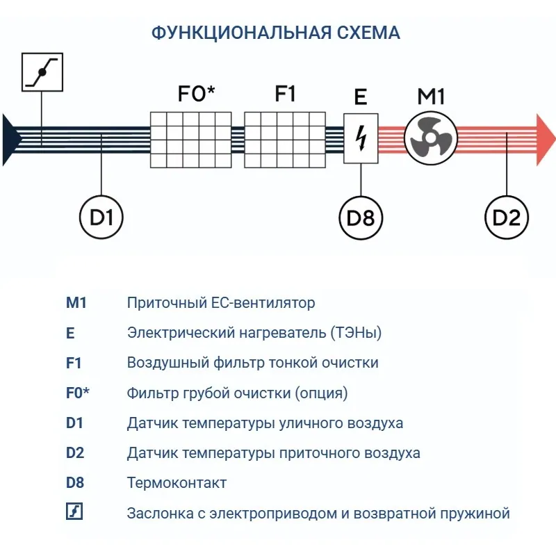 Приточная установка Turkov Capsule 3100 E 21-27 кВт
