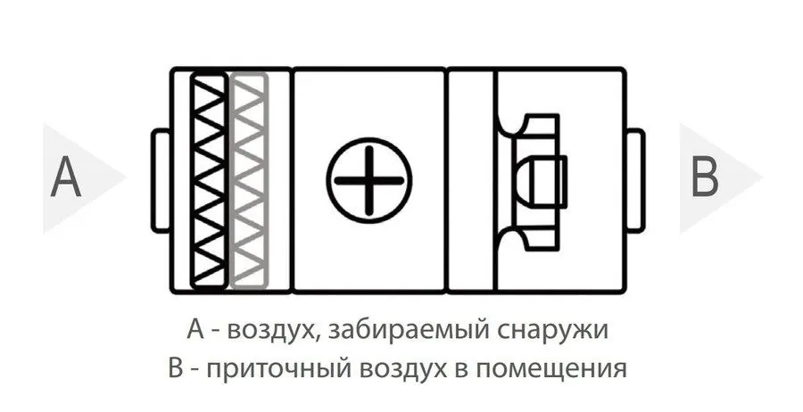 Приточная установка Komfovent ОТД-S-1000-F-HW-M5/M5-GTC