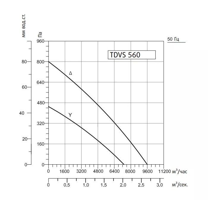 Крышный вентилятор Sysimple TDVS 560