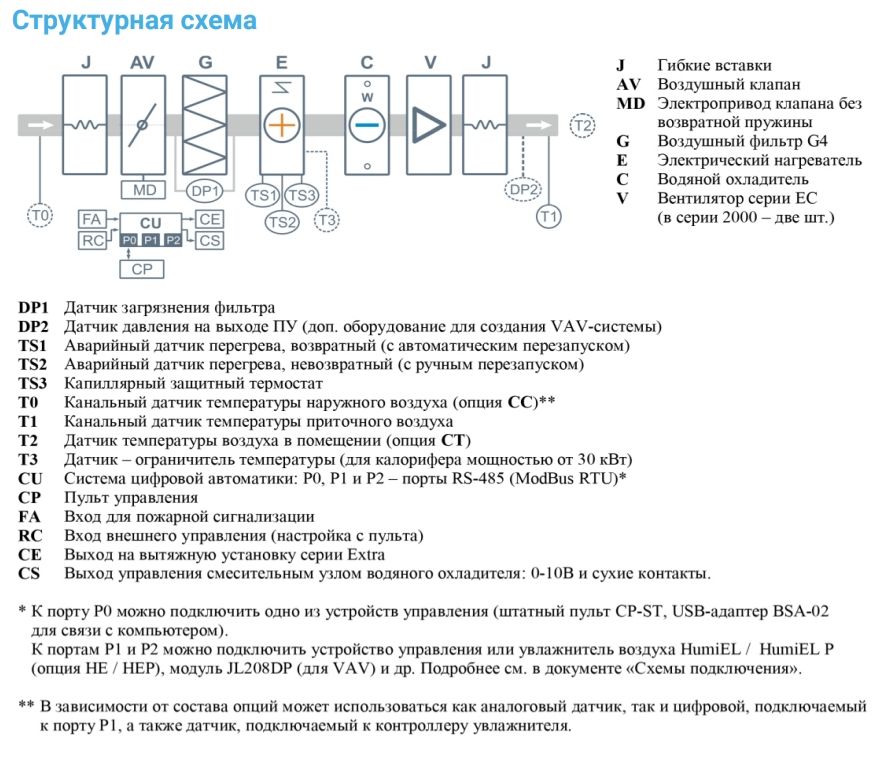 Приточная установка Breezart 6000-C Lux W 75