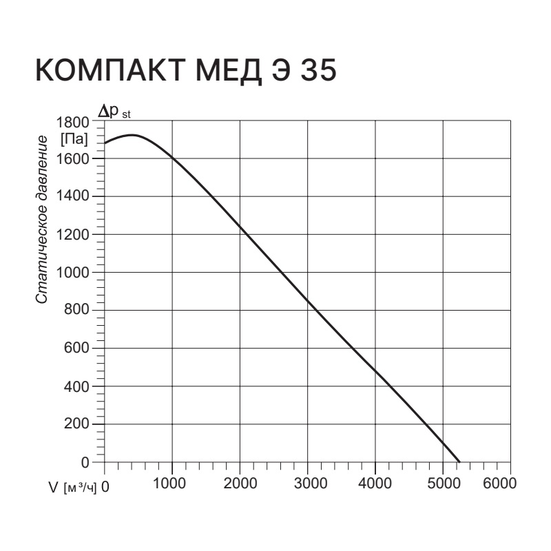 Приточная установка Kentatsu Компакт МЕД Э 35 3.45