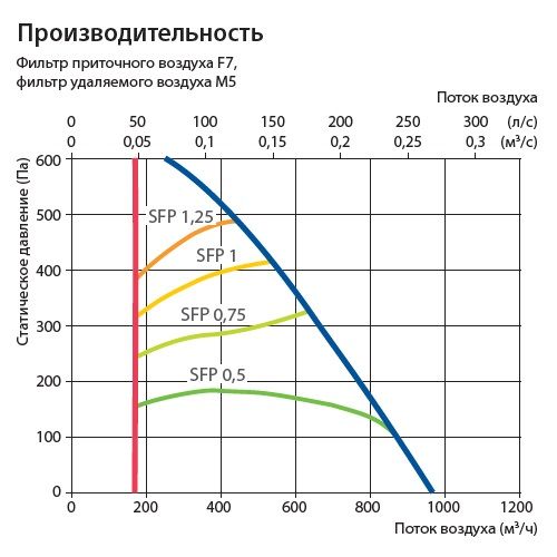 Изображение для товара Komfovent Verso CF 1000-F-W/DH