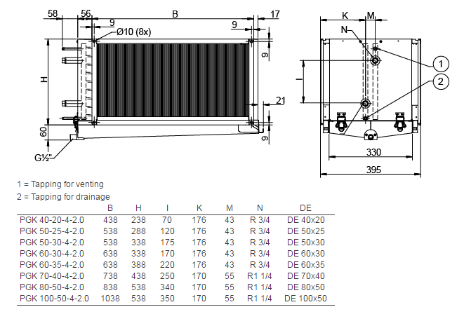Изображение для товара Systemair PGK 70-40-4-2,0