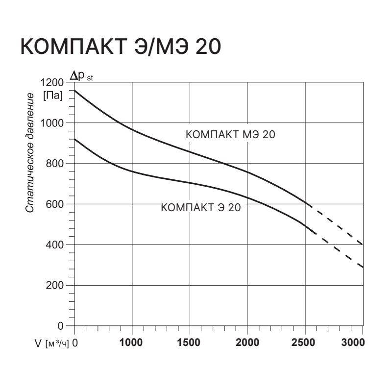 Приточная установка Kentatsu Компакт МЭ 20 1.15