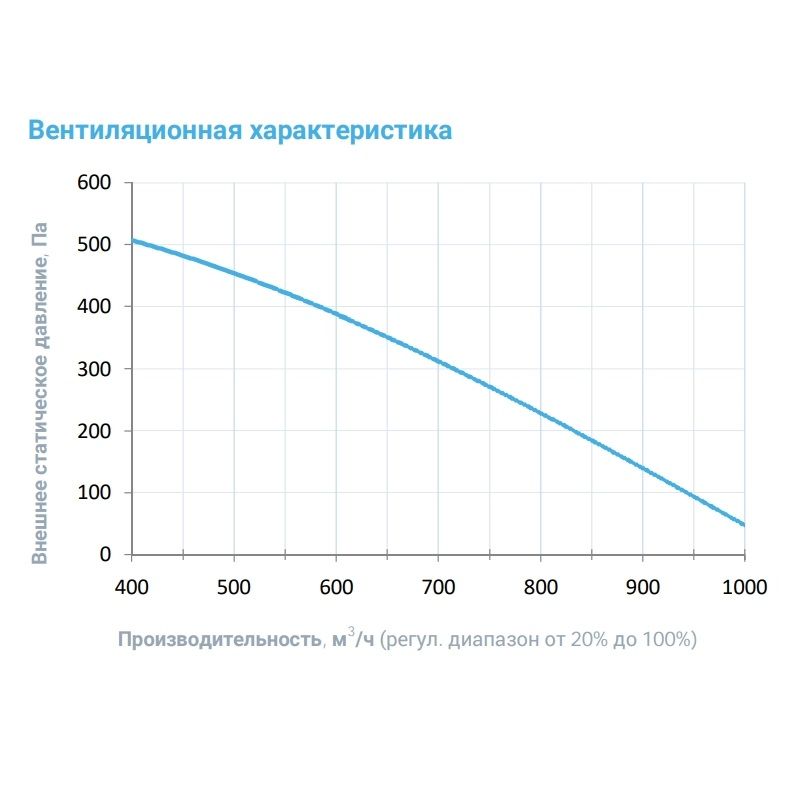 Приточная установка Breezart 1000FC Aqua F