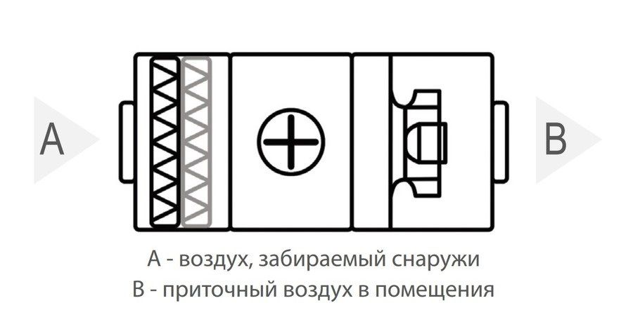 Приточная установка Komfovent ОТД-S-2000-F-E/23