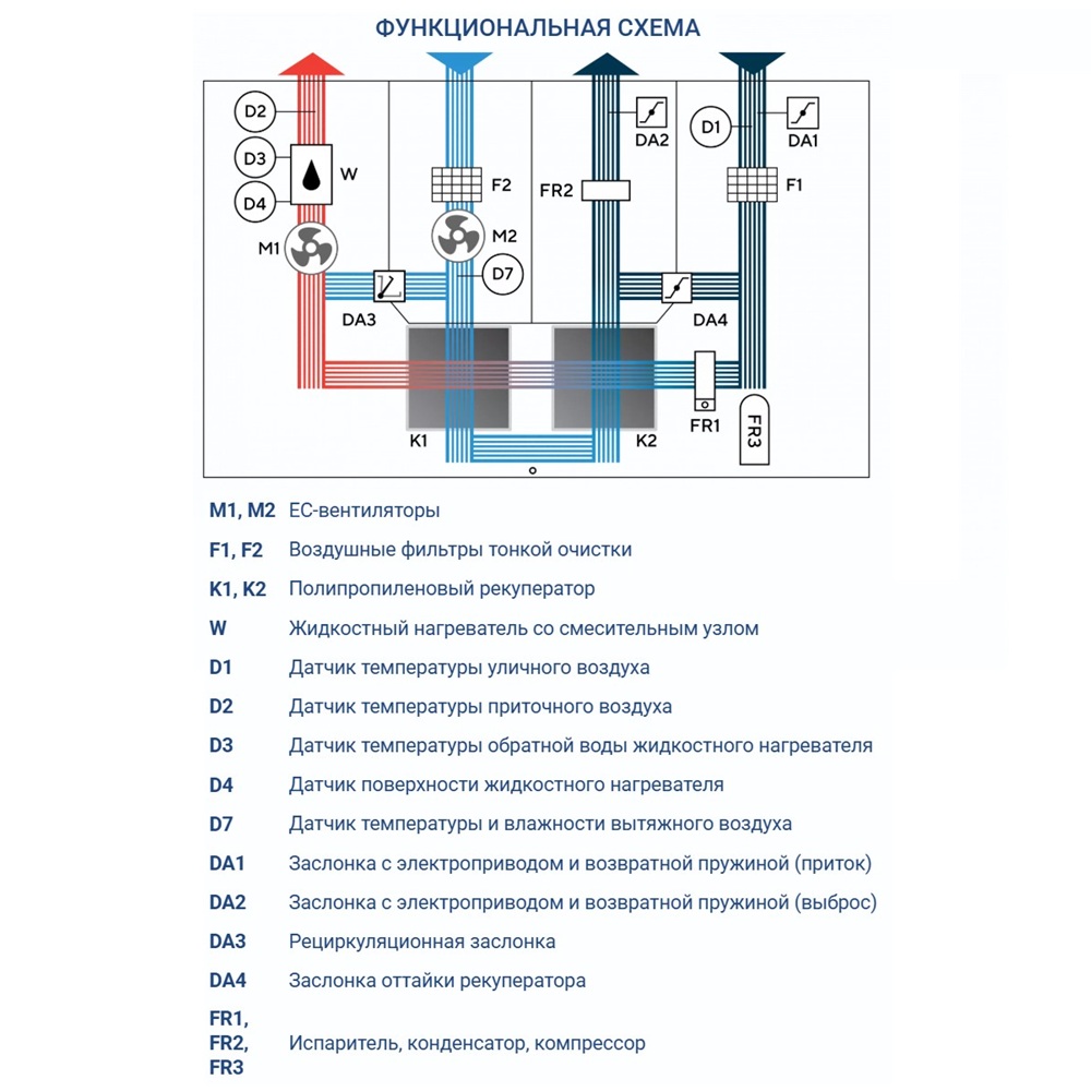 Приточно-вытяжная установка Turkov Hydra v 2500 WD