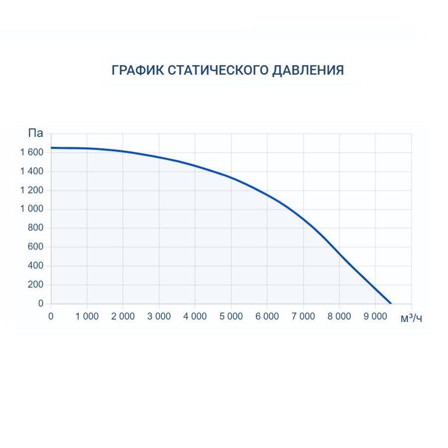 Приточная установка Turkov Capsule 9100 W 3R