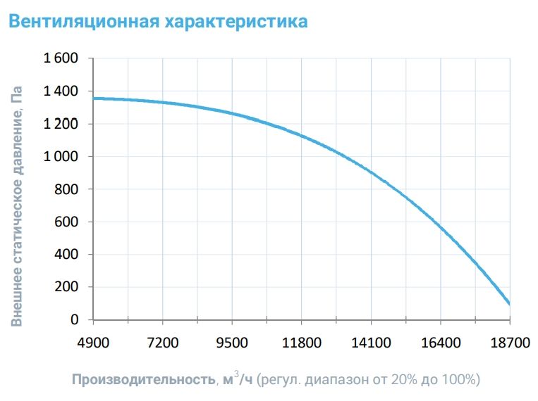 Вытяжная установка Breezart 16000 Extra AC