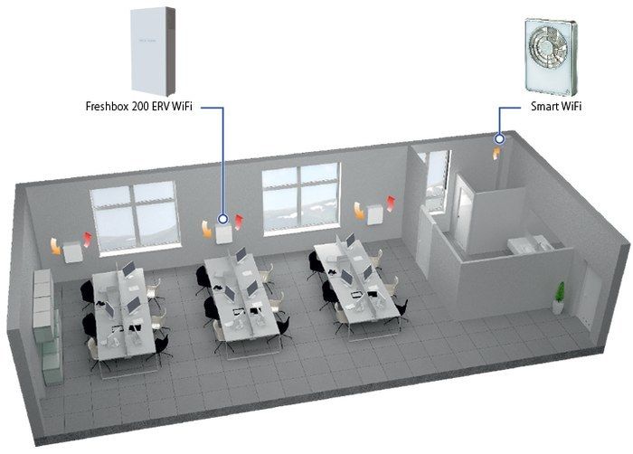 Приточно-вытяжная установка Blauberg FRESHBOX E1-200 ERV WiFi