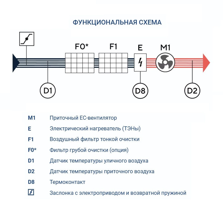 Приточная установка Turkov Capsule 620 E 6 кВт