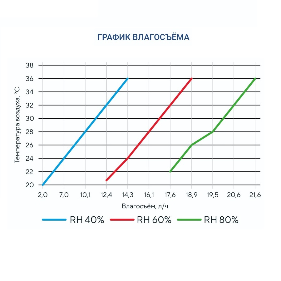 Осушитель воздуха Turkov OS - 6800