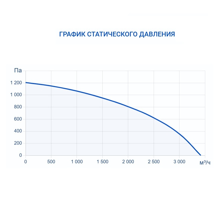 Приточно-вытяжная установка Turkov Hydra X 2500 W