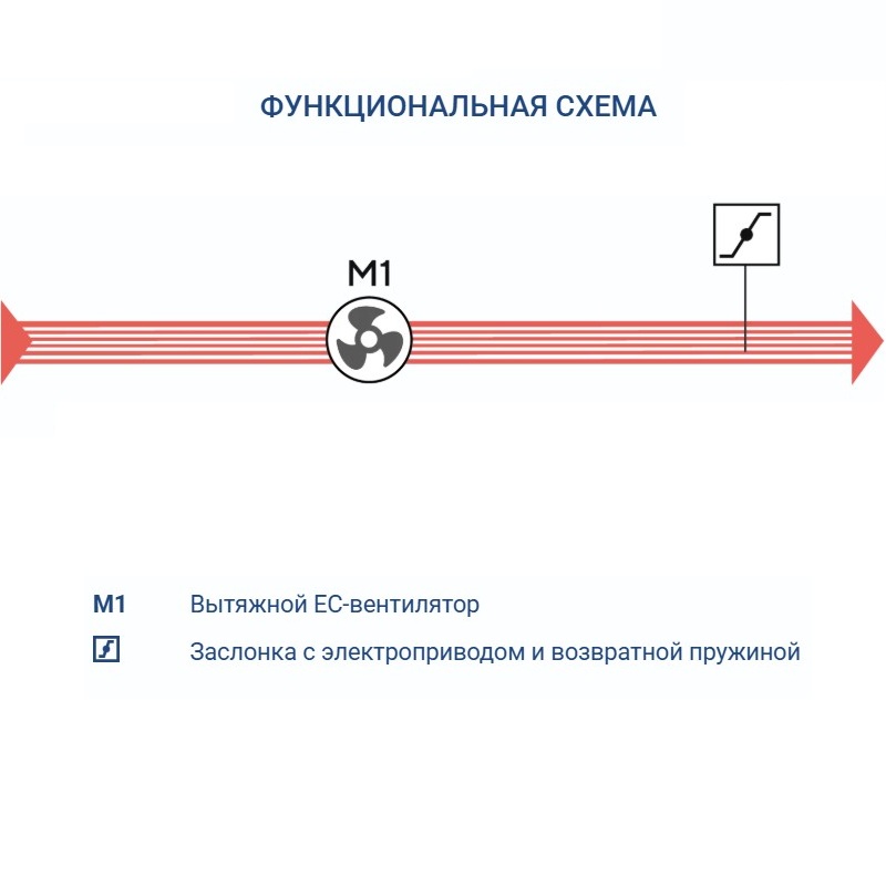 Вытяжная установка Turkov VBOX 510