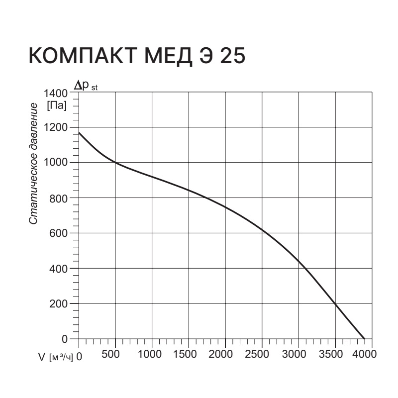 Приточная установка Kentatsu Компакт МЕД Э 25 2.30