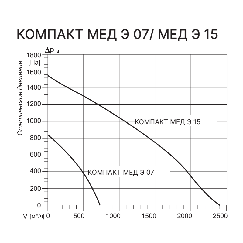 Приточная установка Kentatsu Компакт МЕД Э 15 1.15