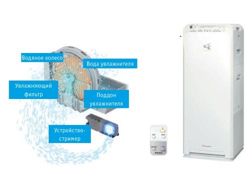 Климатический комплекс Daikin MCK55W