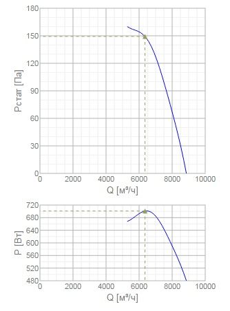 Изображение для товара Systemair AXC-EX 560-9/20°-4