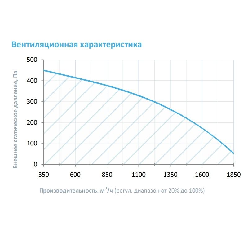 Приточная установка Breezart 2000FC Lux W 16,8