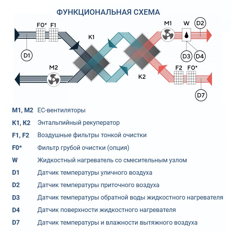 Приточно-вытяжная установка Turkov Zenit Standart S 8050 W