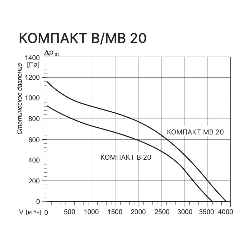 Приточная установка Kentatsu Компакт МВ 20 2