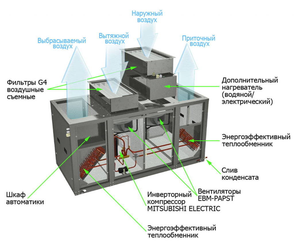 Приточно-вытяжная установка GlobalVent Climate Vi-050