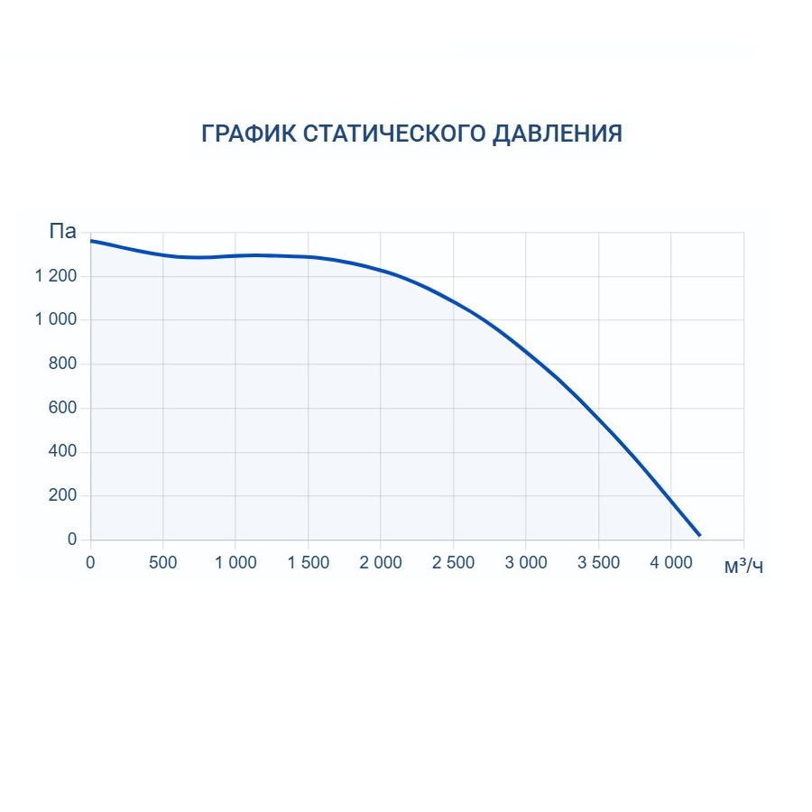 Приточно-вытяжная установка Turkov Zenit Heco X 3510 18E