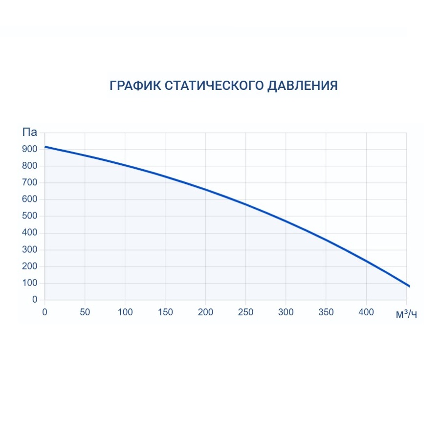 Приточно-вытяжная установка Turkov Zenit Standart V 370 PE