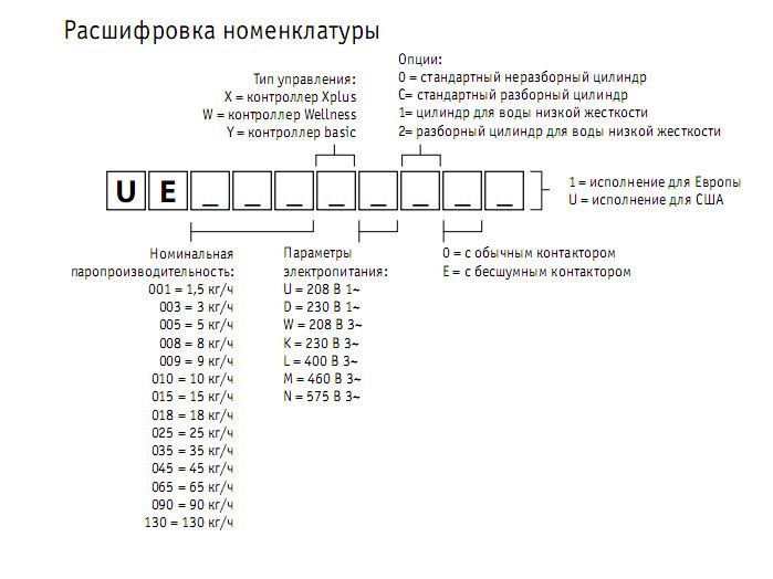 Увлажнитель воздуха Carel UE035XLC01