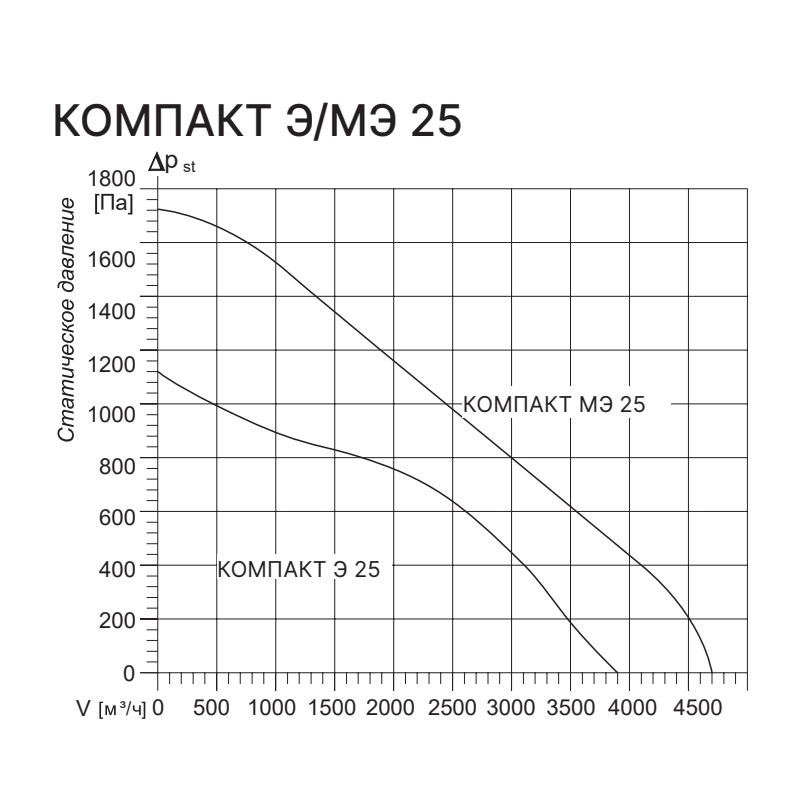 Приточная установка Kentatsu Компакт Э 25 2.30