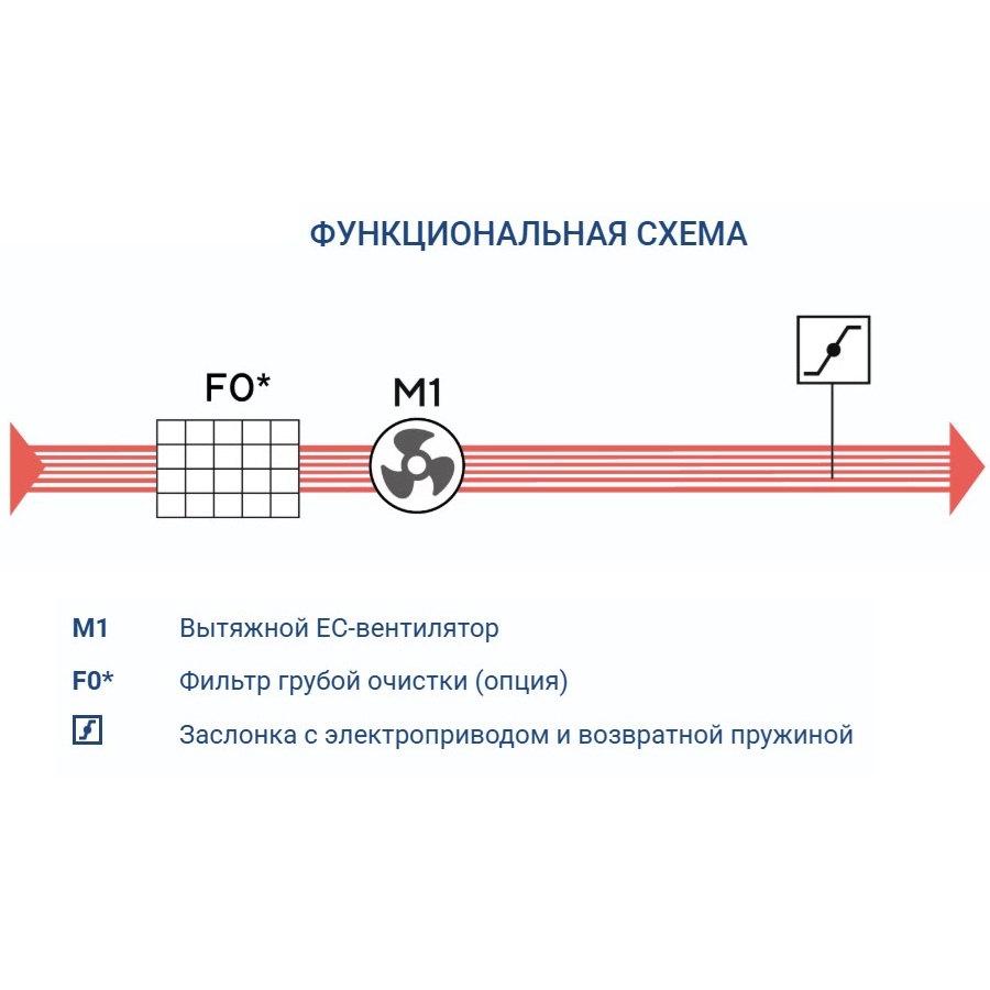 Вытяжная установка Turkov VBOX 12600