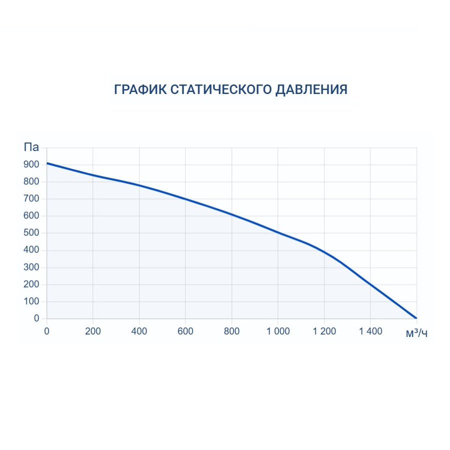 Осушитель воздуха Turkov OS - 1200