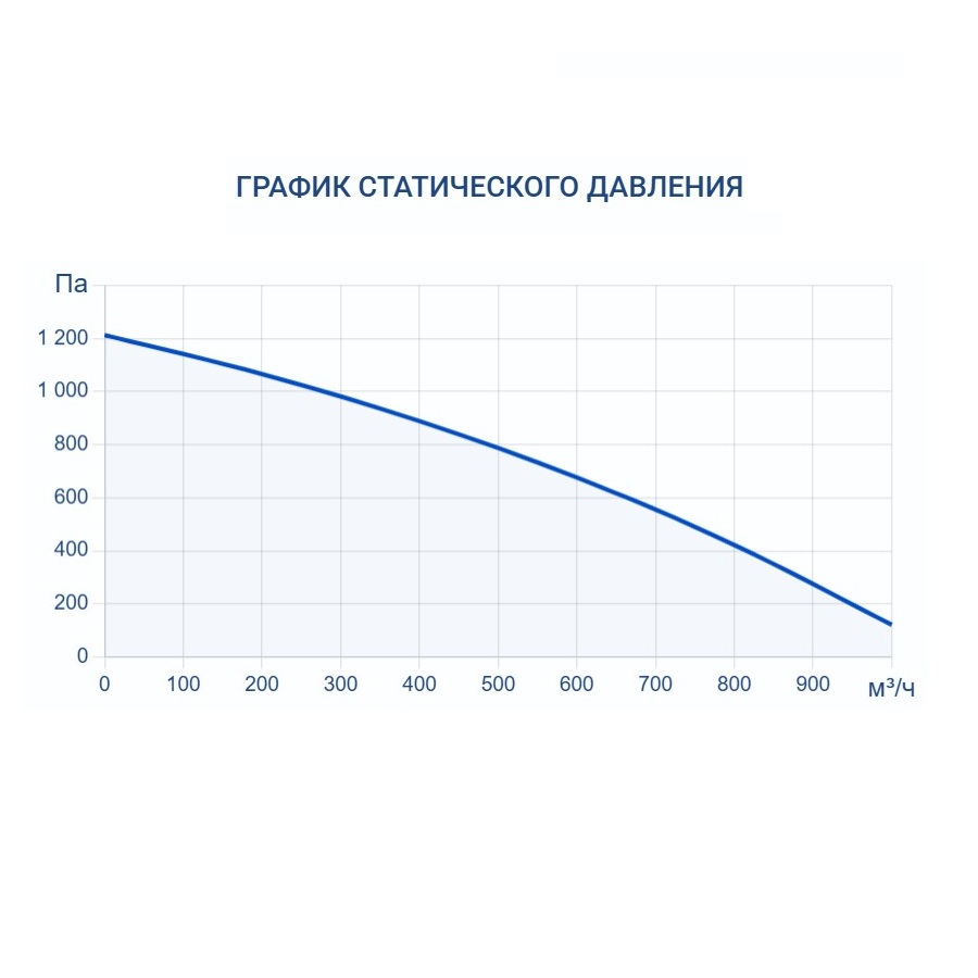 Приточная установка Turkov i-VENT-1000 12E