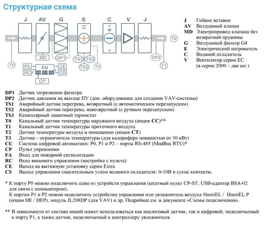 Приточная установка Breezart 3700 Lux W AC 45